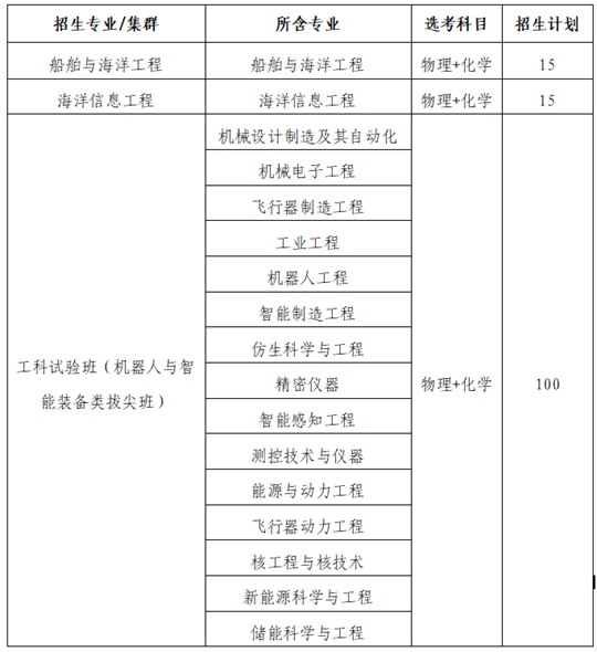 哈爾濱工業(yè)大學(xué)（威海）2024年綜合評(píng)價(jià)招生簡章