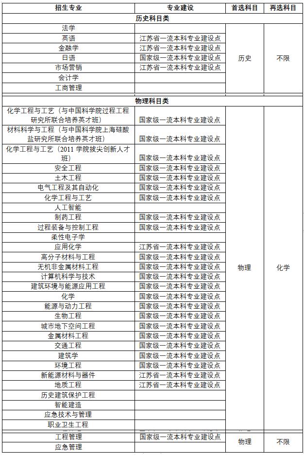 南京工業(yè)大學(xué)2024年綜合評價招生簡章
