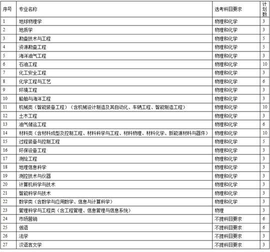 中國石油大學（華東）2024年綜合評價招生簡章