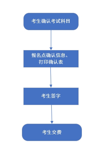 河北省2024年高考統(tǒng)考考生選科報考和對口升學(xué)考生考試科目確認(rèn)工作于2024年4月26日至29日進(jìn)行