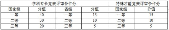 南京工業(yè)大學(xué)2024年綜合評價招生簡章