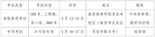 南京體育學(xué)院考點(diǎn)關(guān)于江蘇省2024年體育類專業(yè)省統(tǒng)考相關(guān)事項的通知