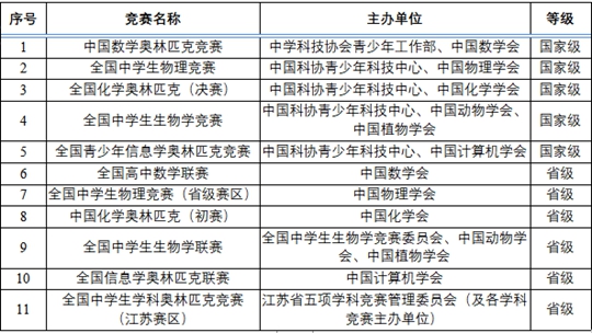 南京工業(yè)大學(xué)2024年綜合評價招生簡章