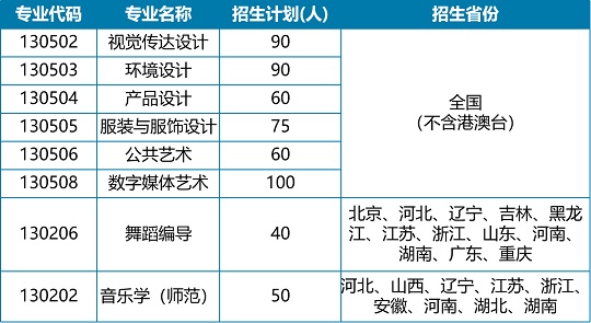 江南大學(xué)2024年藝術(shù)類專業(yè)本科招生簡章