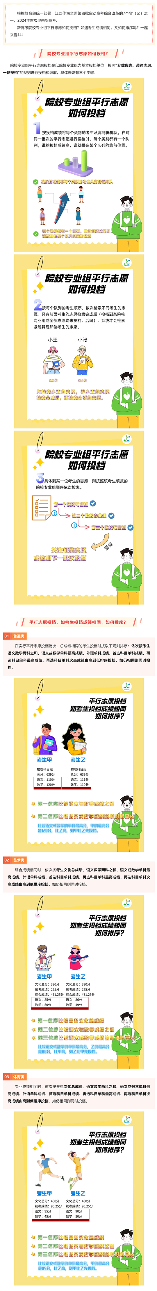 江西2024高考 ▏熱點(diǎn)問(wèn)答⑨：院校專業(yè)組平行志愿如何投檔？來(lái)看規(guī)則！