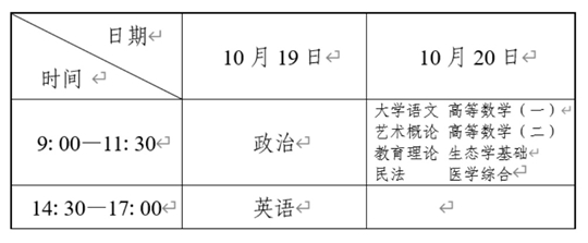 遼寧省2024年成人高校招生簡章