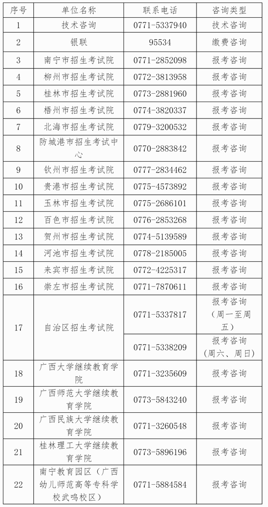 關于廣西2024年下半年高等教育自學考試報考的公告
