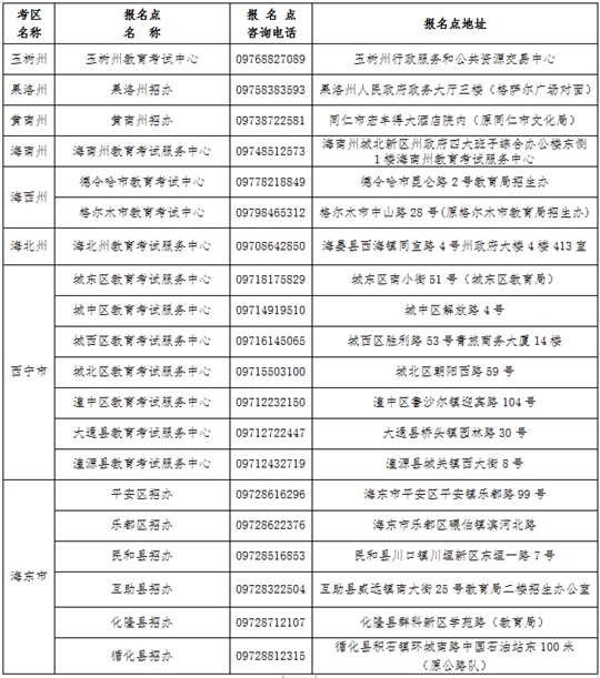 2024年青海省成人高考報(bào)名及現(xiàn)場(chǎng)確認(rèn)通告