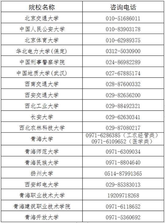 2024年青海省成人高考報(bào)名及現(xiàn)場(chǎng)確認(rèn)通告