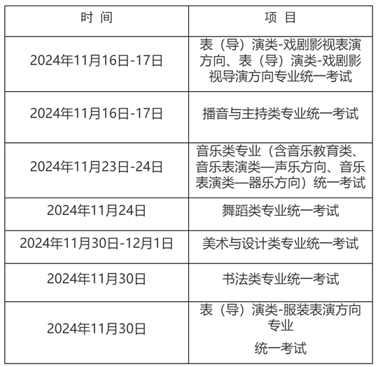 2025年上海市普通高?？荚囌猩鷪竺麑嵤┺k法