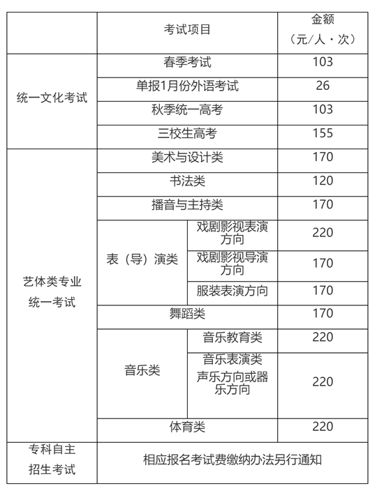 2025年上海市普通高?？荚囌猩鷪竺麑嵤┺k法
