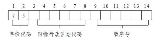 2025年上海市普通高?？荚囌猩鷪竺麑嵤┺k法