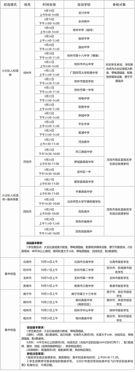 2025年度空軍在廣西招收高中生飛行學(xué)員工作安排