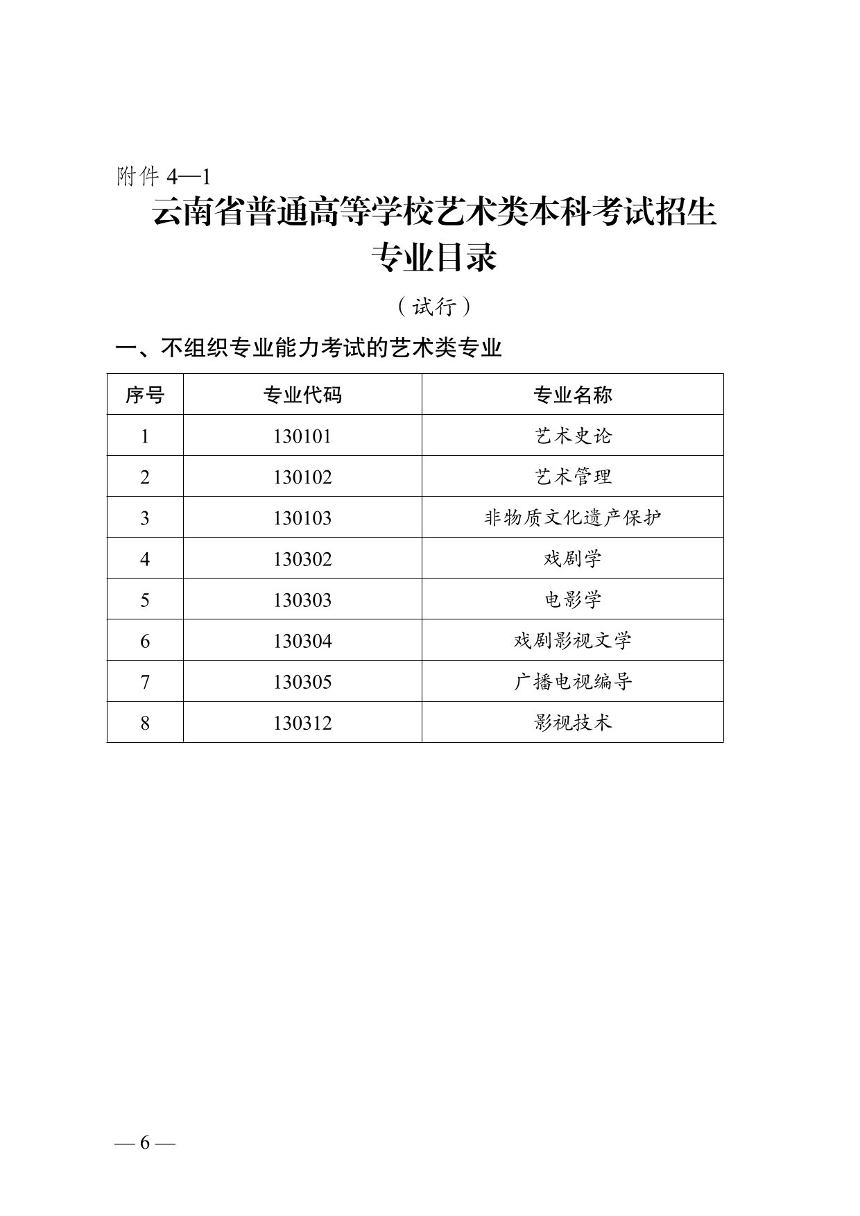 云南省2025年普通高校招生藝術(shù)類(lèi)專(zhuān)業(yè)報(bào)考說(shuō)明
