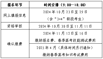 山東省2025年春季高考報(bào)名辦法解讀（30問）