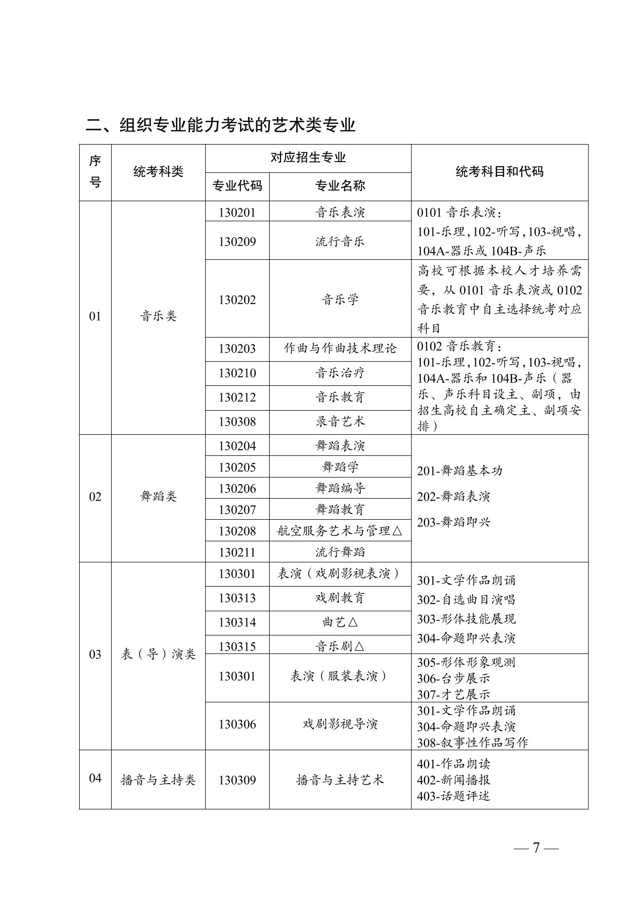 云南省2025年普通高校招生藝術(shù)類(lèi)專(zhuān)業(yè)報(bào)考說(shuō)明