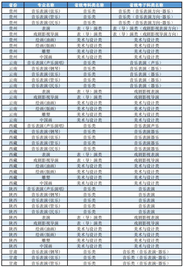 上海大學(xué)2025年藝術(shù)類本科（?？迹I(yè)與各省統(tǒng)考子科類對照表