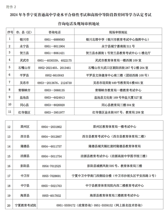 關于做好2024年冬季寧夏普通高中學業(yè)水平合格性考試和高級中等階段教育同等學力認定考試報名工作的通知