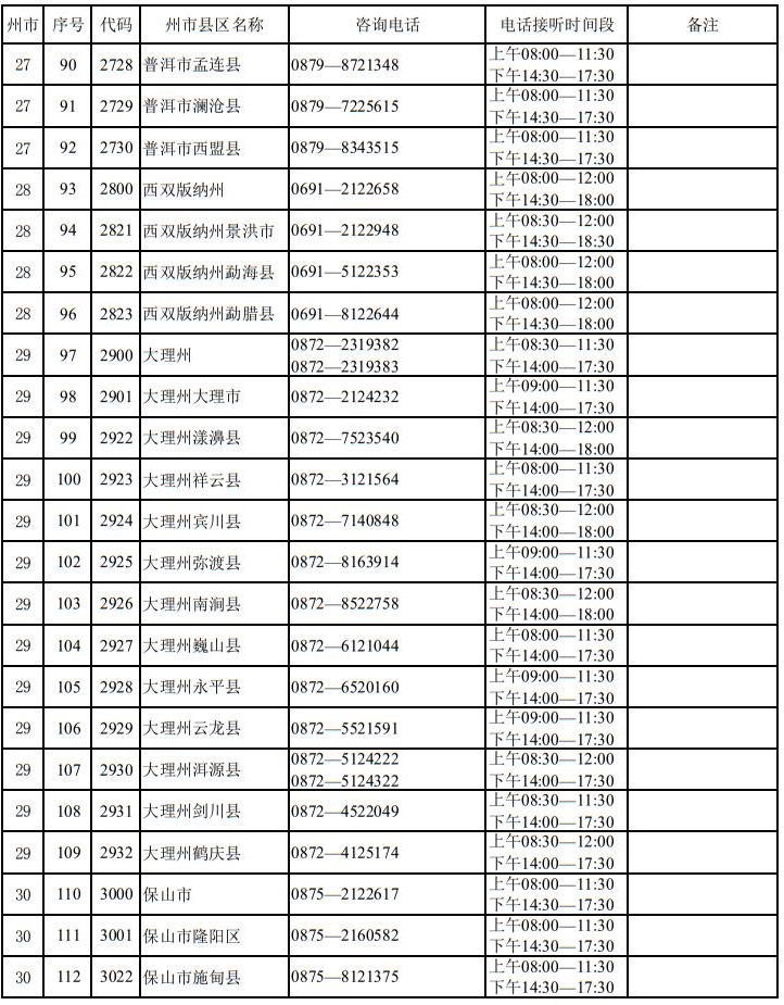 云南省2025年高考報(bào)名期間州市縣區(qū)招生考試機(jī)構(gòu)咨詢電話