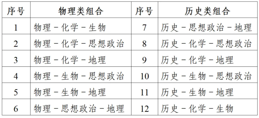 江蘇省2025年普通高考報(bào)名問答（一）