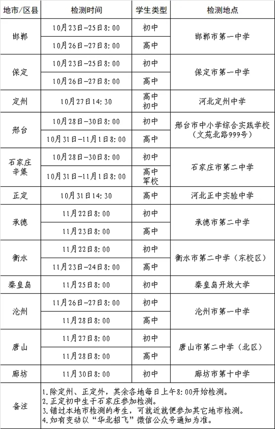2025年度河北省空軍招飛、青航校招生初選檢測日程安排