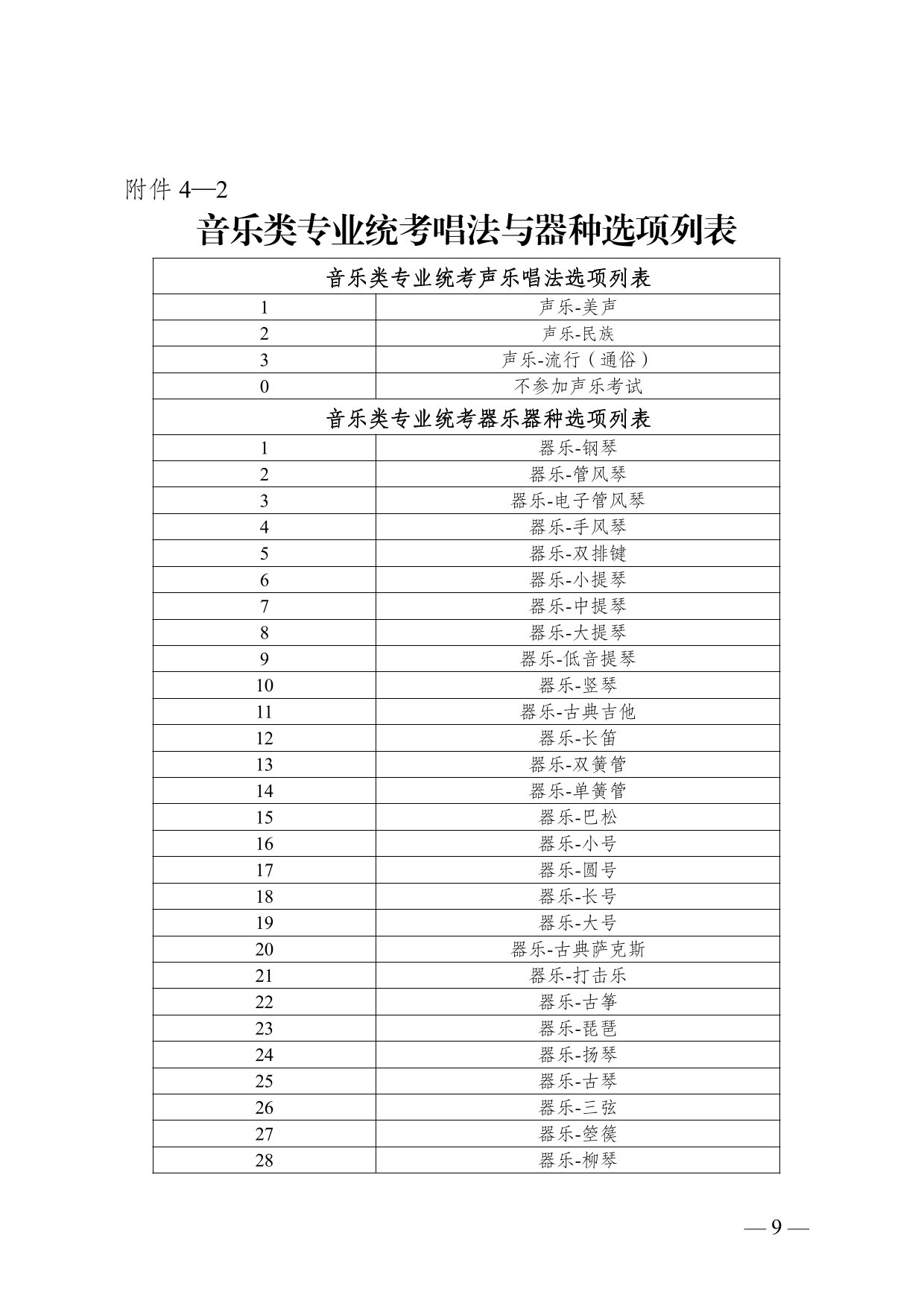 云南省2025年普通高校招生藝術(shù)類(lèi)專(zhuān)業(yè)報(bào)考說(shuō)明