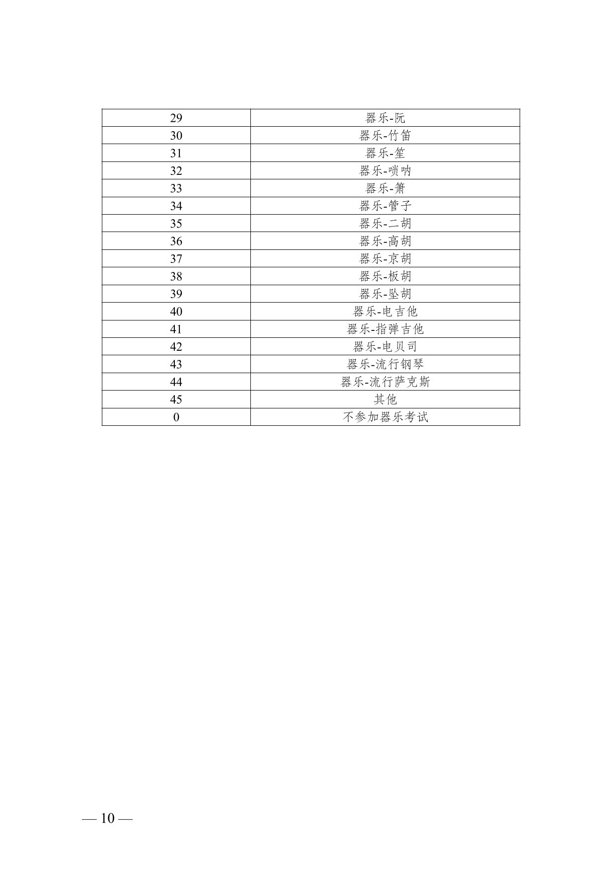 云南省2025年普通高校招生藝術(shù)類(lèi)專(zhuān)業(yè)報(bào)考說(shuō)明