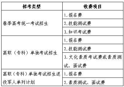 山東省2025年春季高考報(bào)名辦法解讀（30問）