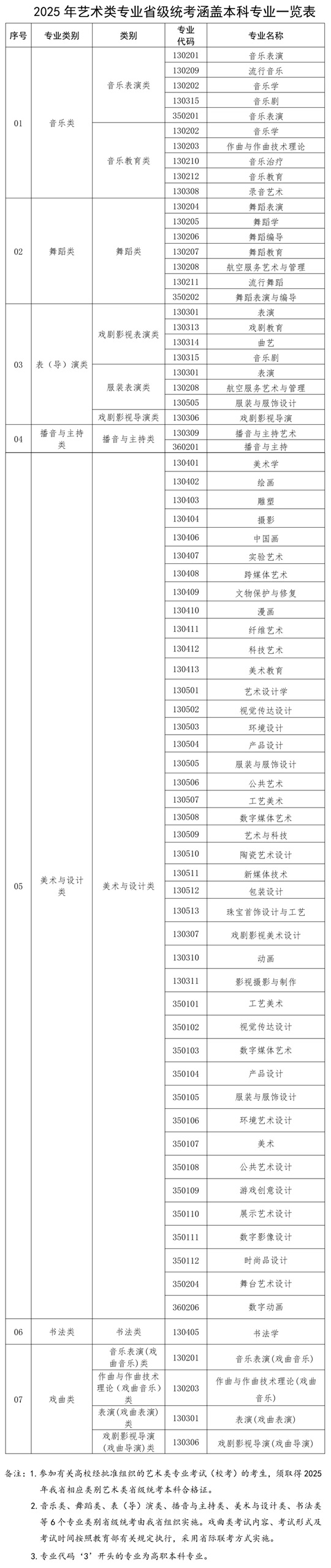 福建：2025年普通高校招生藝術(shù)類專業(yè)省級統(tǒng)考時間確定