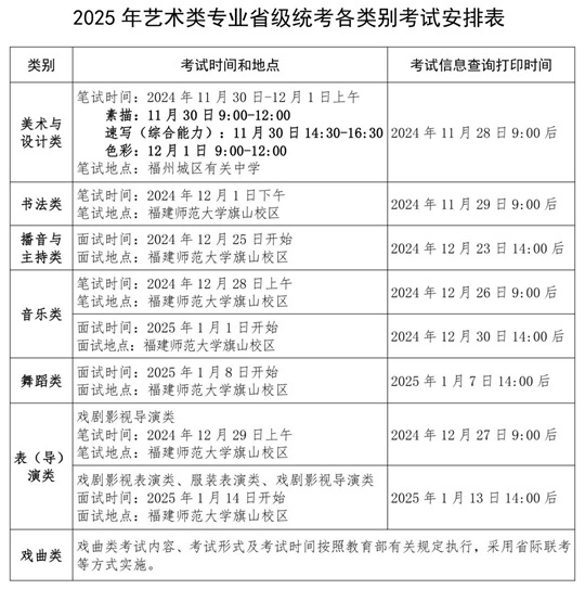 福建：2025年普通高校招生藝術(shù)類專業(yè)省級統(tǒng)考時間確定