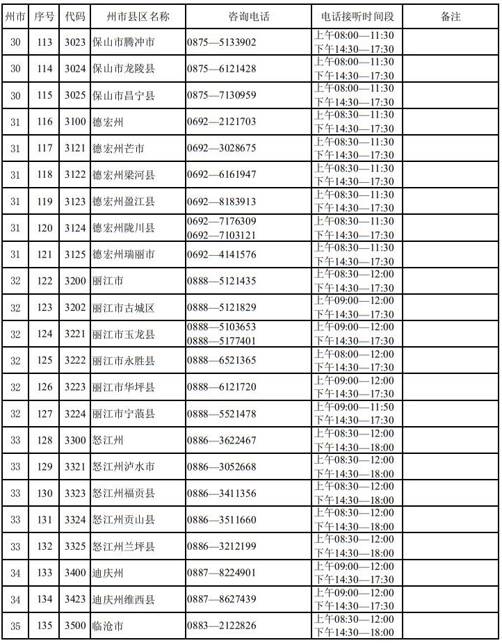 云南省2025年高考報(bào)名期間州市縣區(qū)招生考試機(jī)構(gòu)咨詢電話