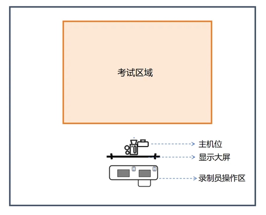 新疆：2025年普通高等學(xué)校招生藝術(shù)類專業(yè)統(tǒng)一考試工作問(wèn)答