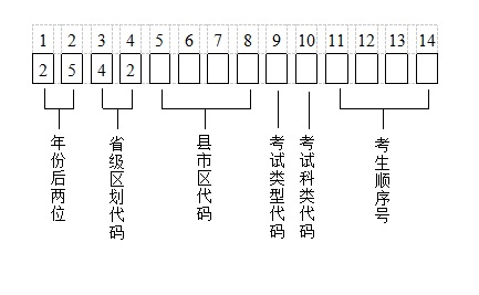 2025年湖北省普通高等學(xué)校招生考試網(wǎng)上報(bào)名信息采集辦法