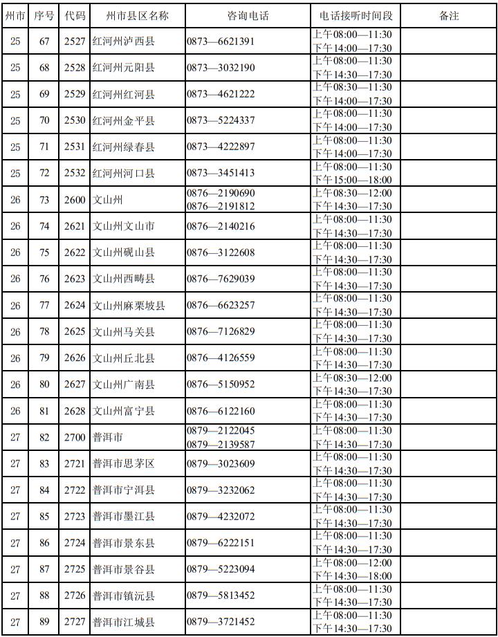 云南省2025年高考報(bào)名期間州市縣區(qū)招生考試機(jī)構(gòu)咨詢電話