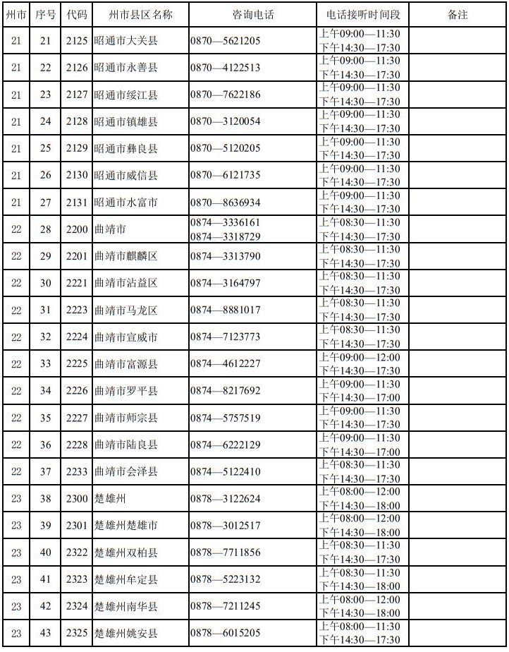 云南省2025年高考報(bào)名期間州市縣區(qū)招生考試機(jī)構(gòu)咨詢電話