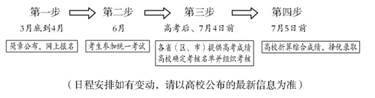 特殊類型招生政策