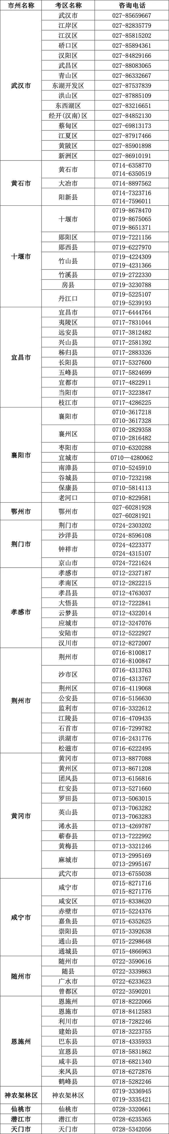 2025年湖北省各市（州）考區(qū)普通高考報(bào)名咨詢電話