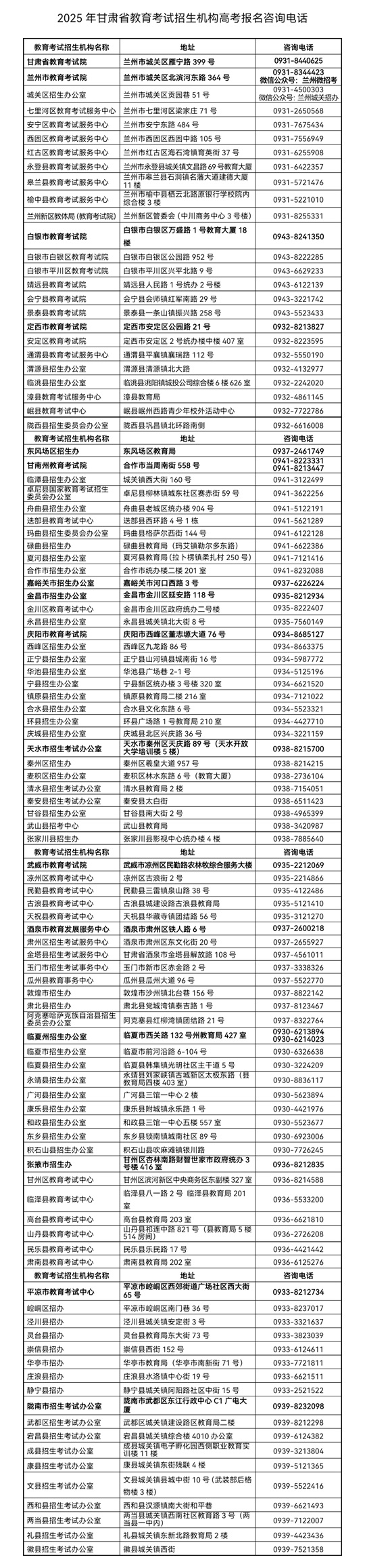 2025年甘肅省教育考試招生機(jī)構(gòu)高考報(bào)名咨詢電話