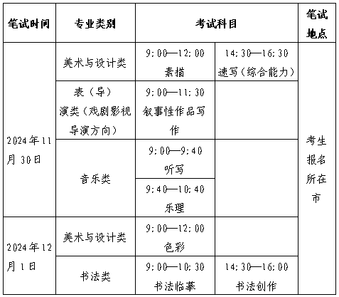 山東省2025年普通高等學(xué)校招生藝術(shù)類專業(yè)統(tǒng)一考試公告