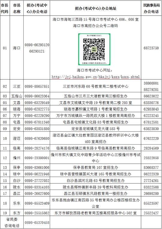 2025年海南省普通高考報名期間各市縣咨詢電話和地址