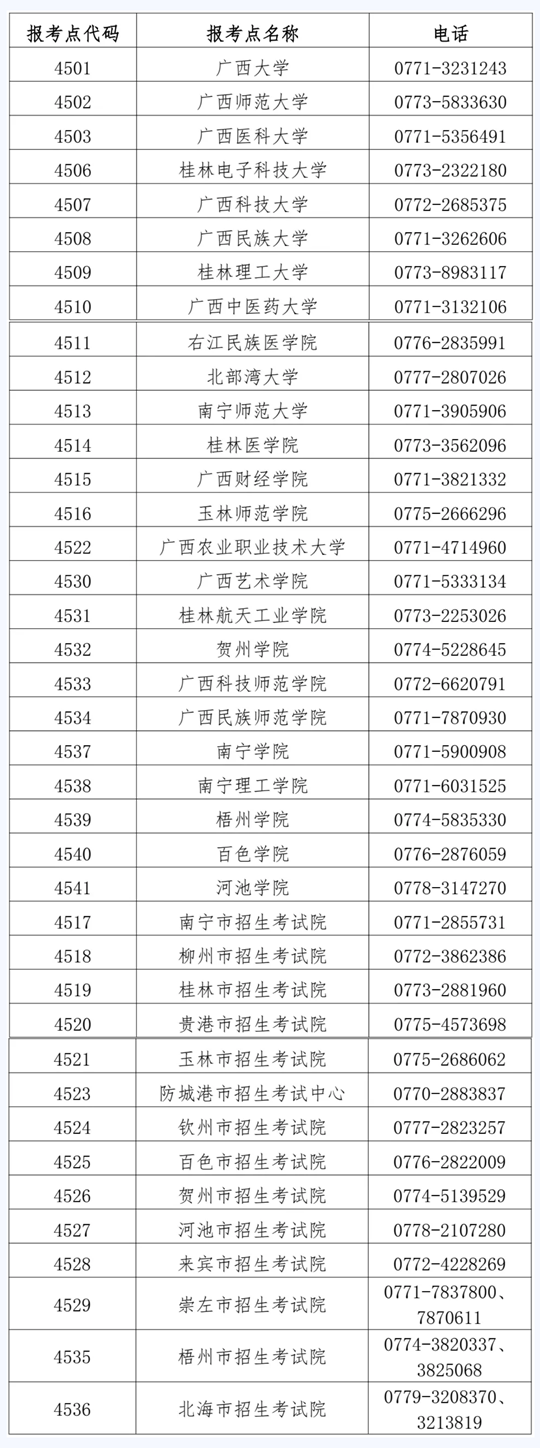 廣西2025年全國碩士研究生招生考試報名公告