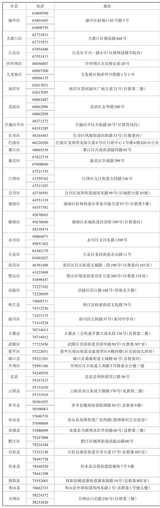 重慶市 2025年區(qū)縣（自治）招生考試機構(gòu)聯(lián)系方式
