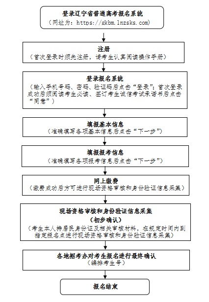 2025年遼寧省普通高考報名即將開始