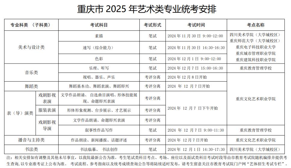 重慶市2025年藝術(shù)類專業(yè)統(tǒng)考安排
