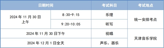 @天津體育生︱2025年高考藝術(shù)類專業(yè)報(bào)名及考試安排來(lái)啦！