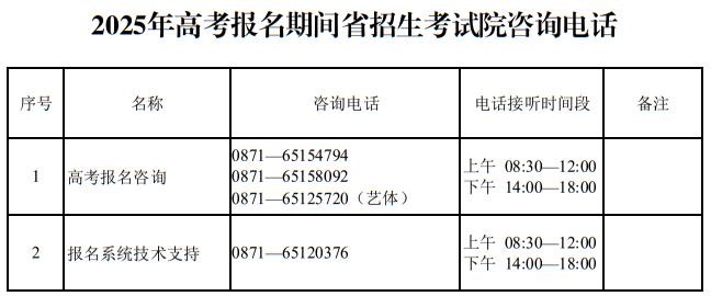 云南省2025年高考報(bào)名期間州市縣區(qū)招生考試機(jī)構(gòu)咨詢電話