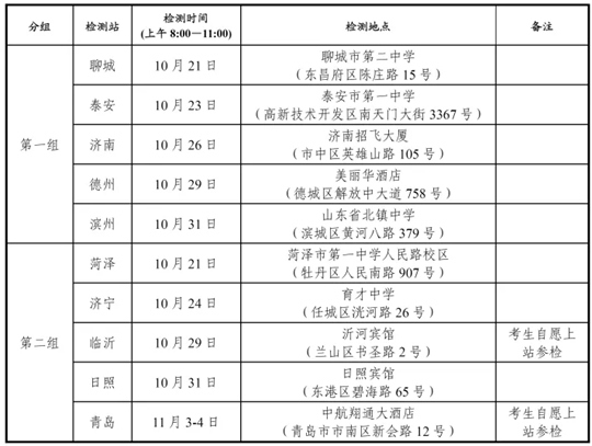 2025年度山東省空軍招飛（高中生）初選檢測安排