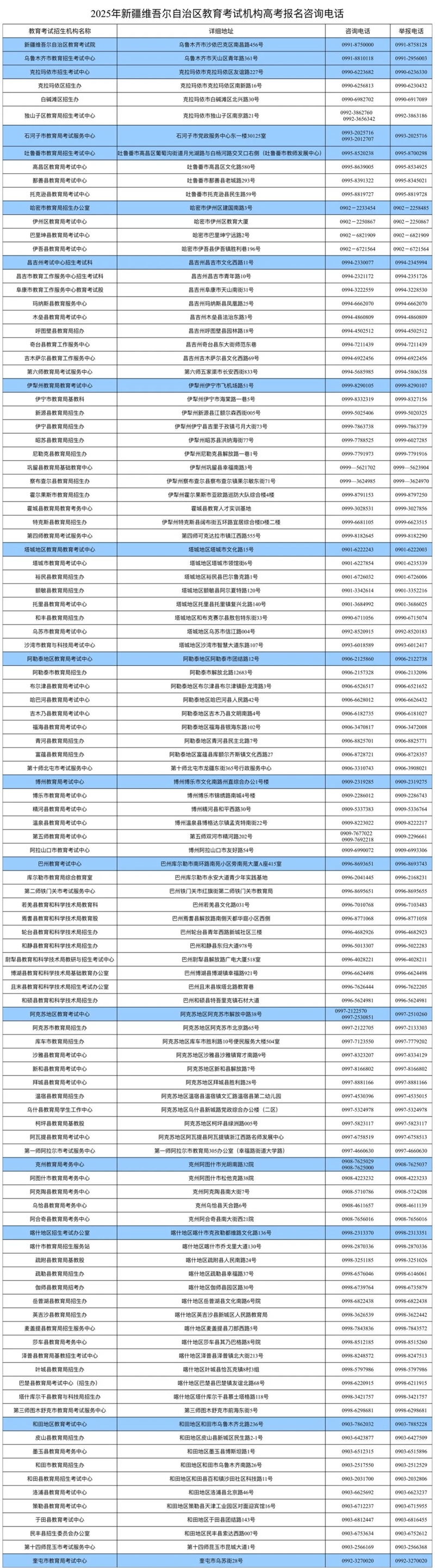 新疆2025年普通高考報名和藝術(shù)類統(tǒng)考重要提示