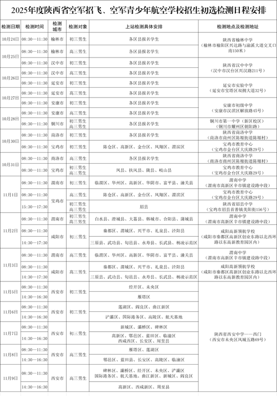 2025年度陜西省空軍招飛及青少年航空學(xué)校招生初選檢測安排