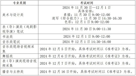 貴州省2025年普通高等學校藝術類專業(yè)考試招生工作實施辦法